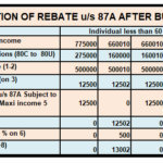 How Does Menards 2 Rebate Work