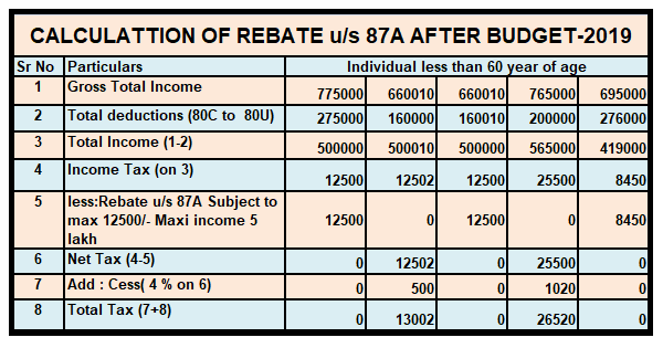 How Does Menards 2 Rebate Work